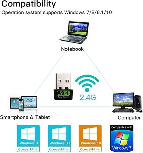 Adaptateur USB WiFi 150 Mbps Wireless-N (WiFi 4)