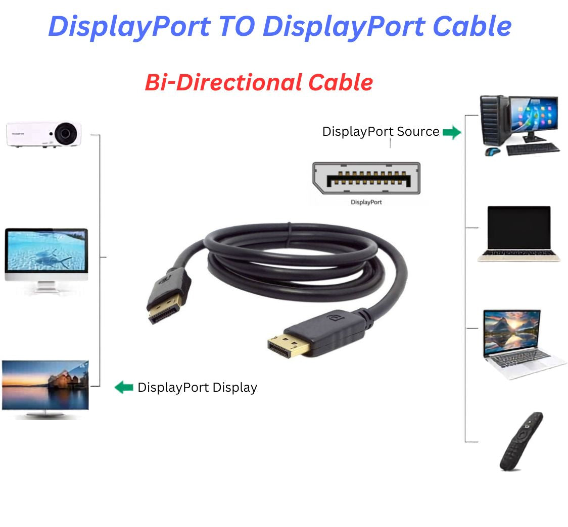 Câble DisplayPort 1.5m Original – Qualité Premium 4K/8K